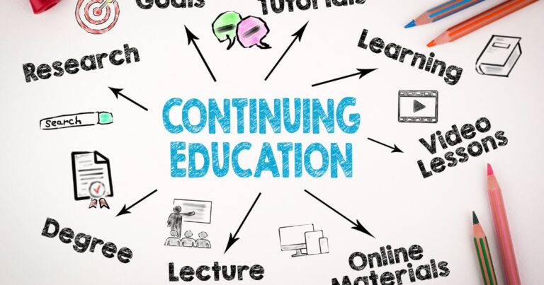 Schéma de formation continue avec mots clés tels que recherche objectifs tutoriels apprentissage cours vidéo et matériaux en ligne